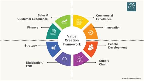  Innovation Secrets: How France Creates and Captures Value - Unleashing French Ingenuity for Entrepreneurial Success